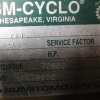 SM Cyclo CHHJ4215DAY258 Gear Reducer 258:1 Ratio, 9.23 HP In, 72900 InLb Torq
