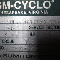 SM Cyclo CHHJ4215DAY258 Gear Reducer 258:1 Ratio, 9.23 HP In, 72900 InLb Torq